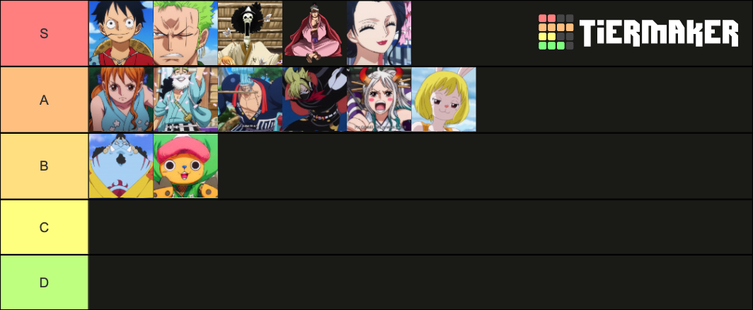 straw-hat-rankings-w-yamato-tier-list-community-rankings-tiermaker