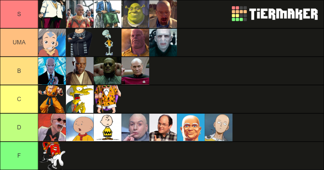 Best Bald Fictional Characters Tier List (Community Rankings) - TierMaker