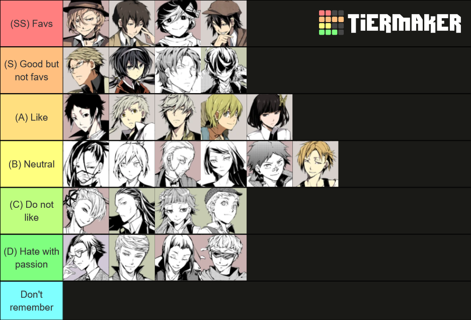 Bungo Stray Dogs Characters Tier List (Community Rankings) - TierMaker