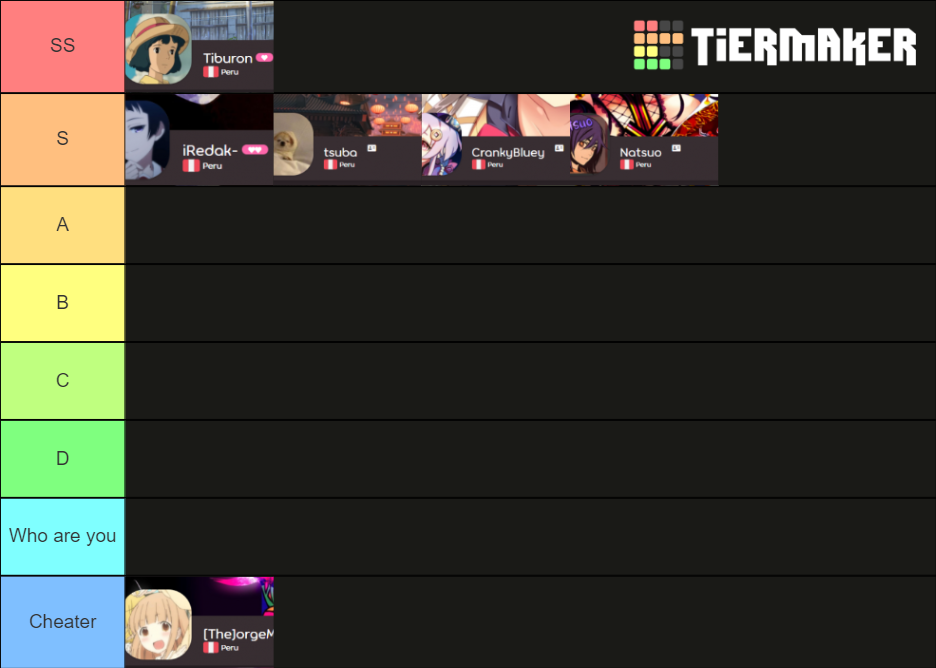 osu! lb farmers tierlist Tier List (Community Rankings) - TierMaker
