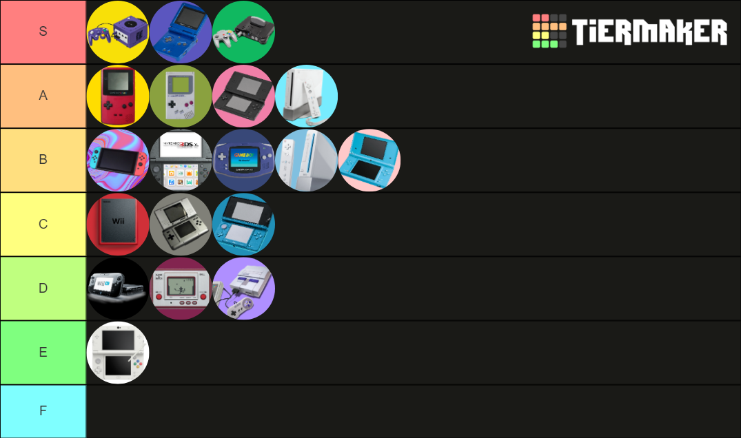 Nintendo Consoles Tier List Rankings) TierMaker