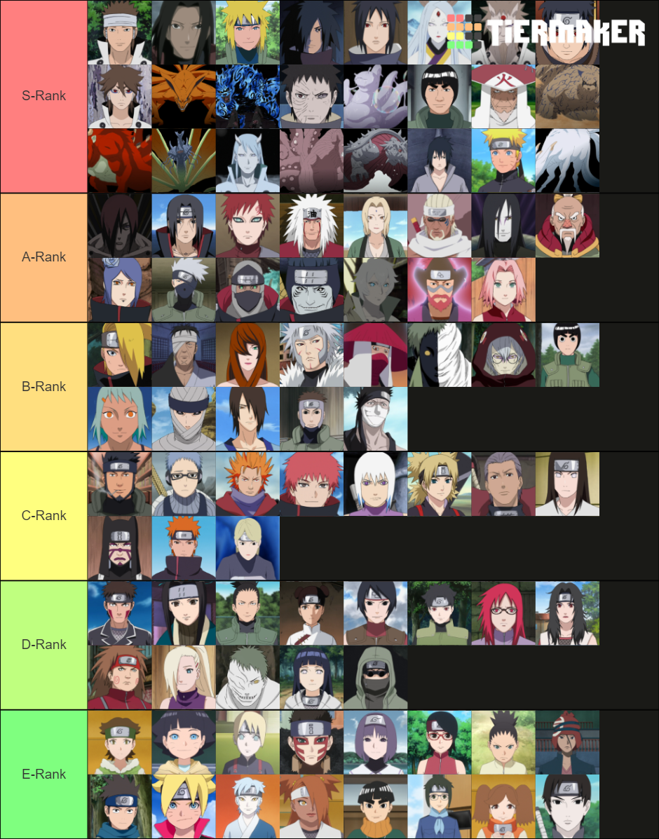 Ranking Naruto Characters on Power Tier List (Community Rankings ...