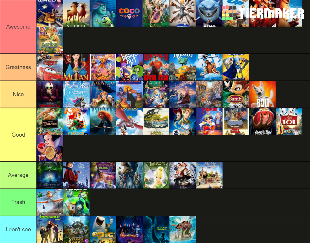 Disney movies Tier List (Community Rankings) - TierMaker