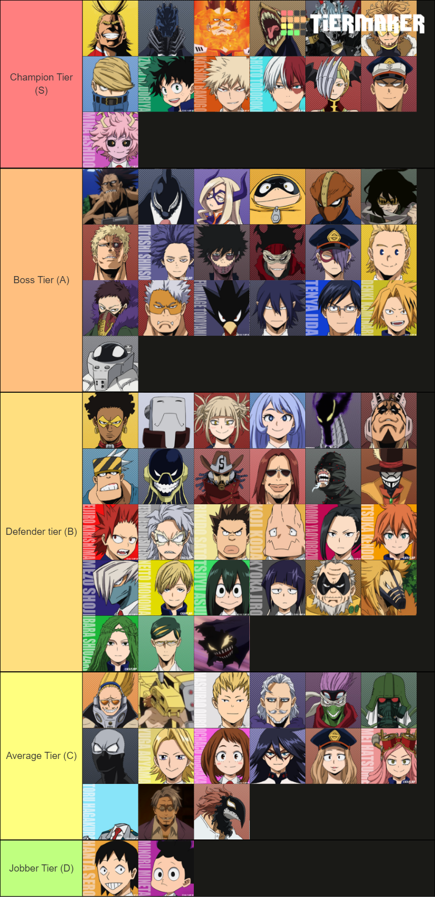 My Hero Academia Weakest to Strongest Tier List (Community Rankings ...