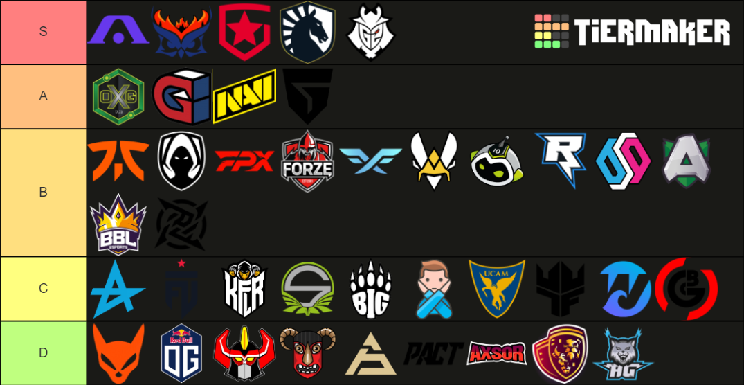 VALORANT EMEA EU+TR+CIS TEAMS RANKİNGS Tier List Rankings