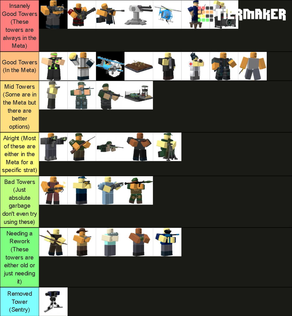 TDS Towers Tier List (Community Rankings) - TierMaker