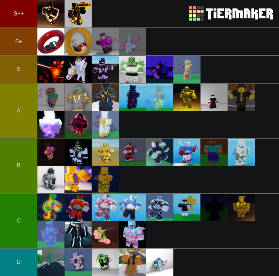 Roblox Stands Awakening Tier List