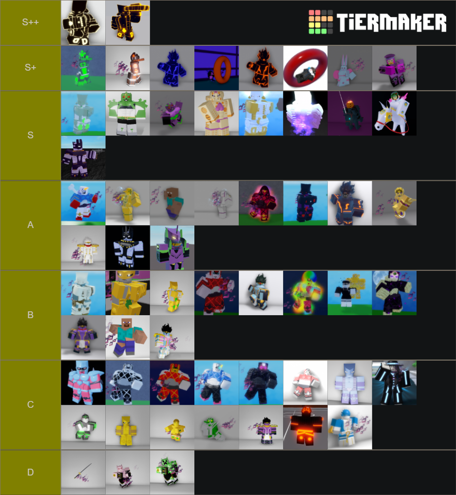 Stands Awakening Tier List (Community Rankings) - TierMaker