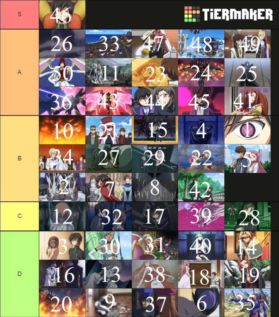 Code geass episodes Tier List Rankings) TierMaker