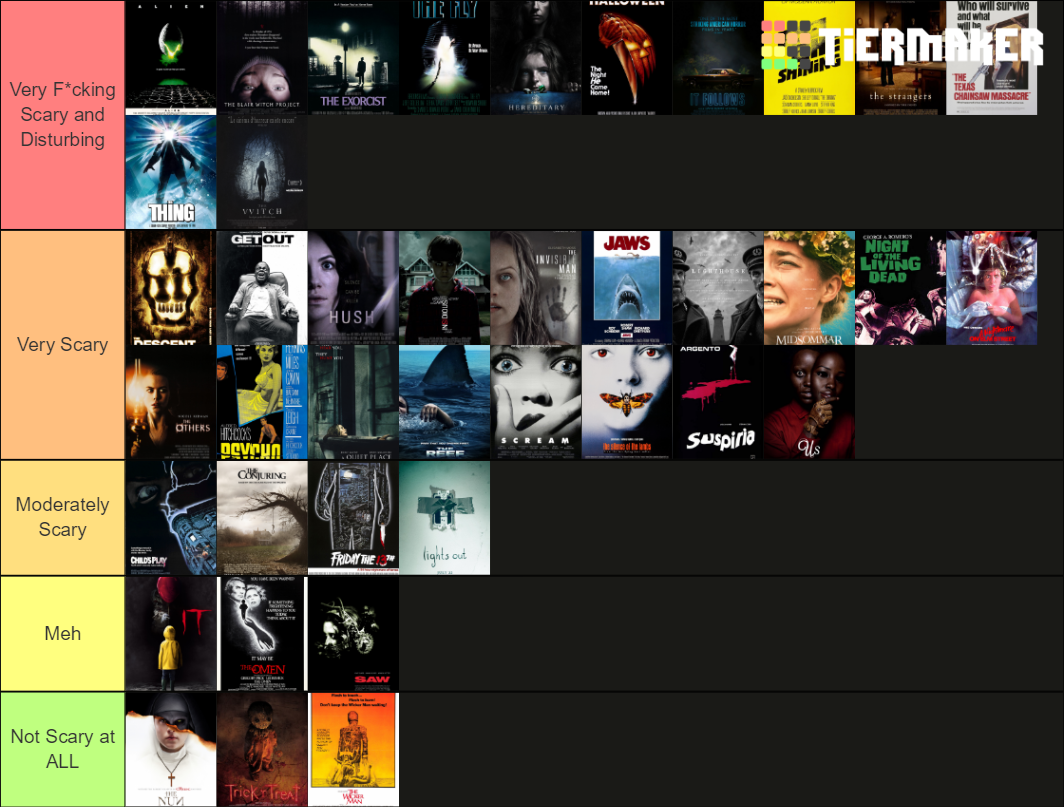 The Scariest Horror Films RANKED Tier List (Community Rankings) - TierMaker