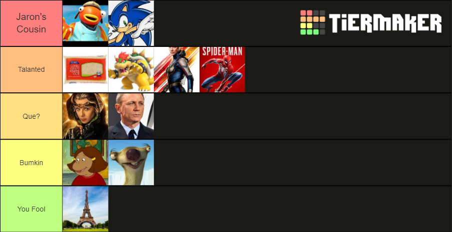 Power Levels Tier List (Community Rankings) - TierMaker