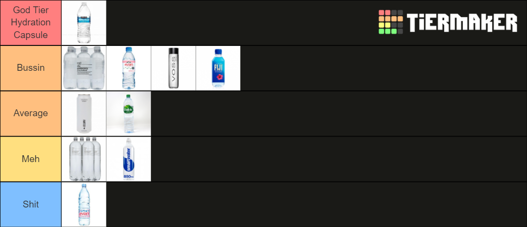 Water Bottle Tierlist Tier List (Community Rankings) - TierMaker