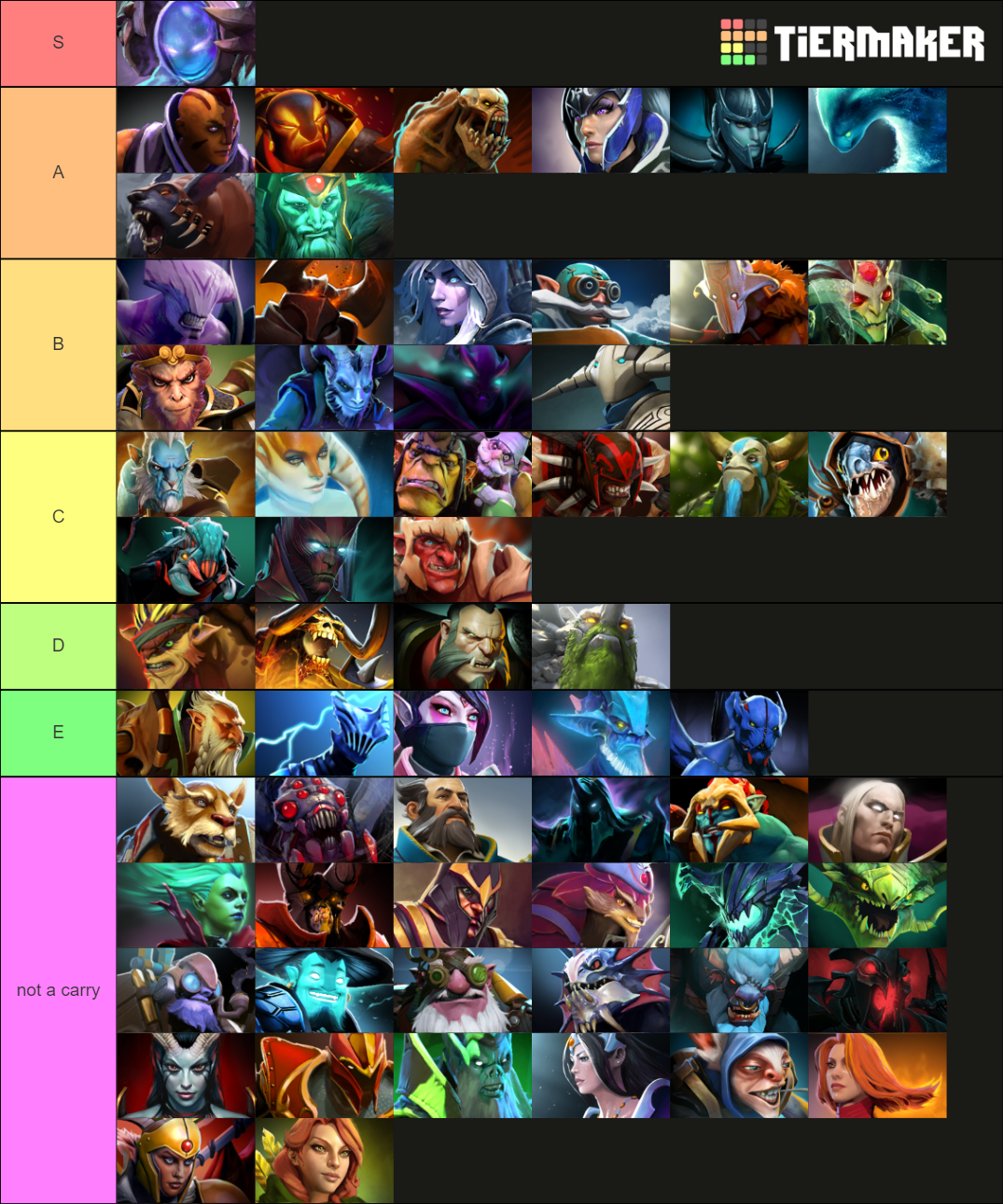 Dota 2 Carry Heroes Tier List Rankings) TierMaker