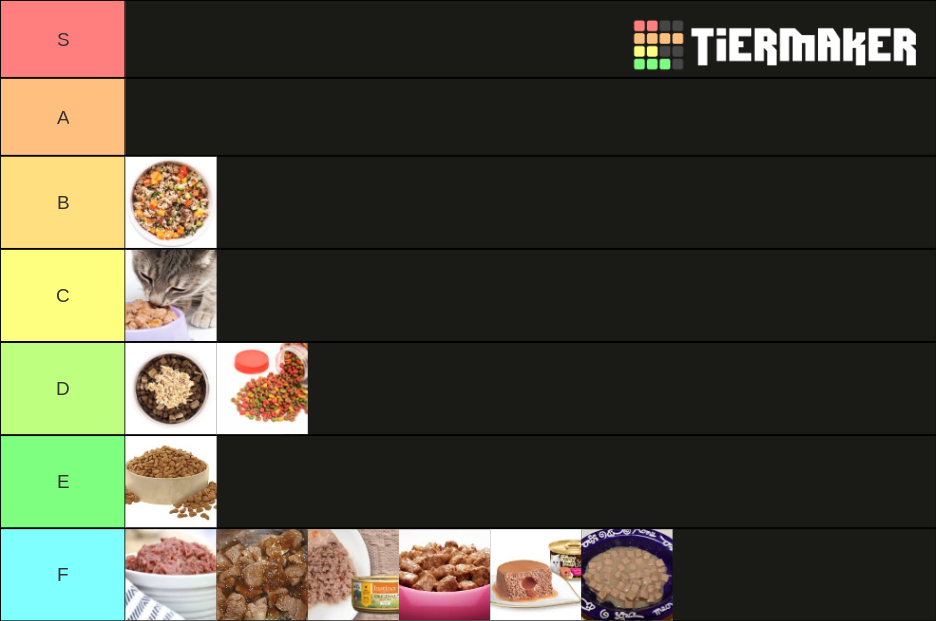 Tastiest Looking Cat Food Tier List Rankings) TierMaker