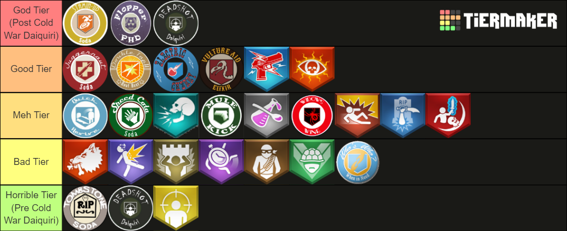 CoD Zombies Perks (All) Tier List (Community Rankings) - TierMaker