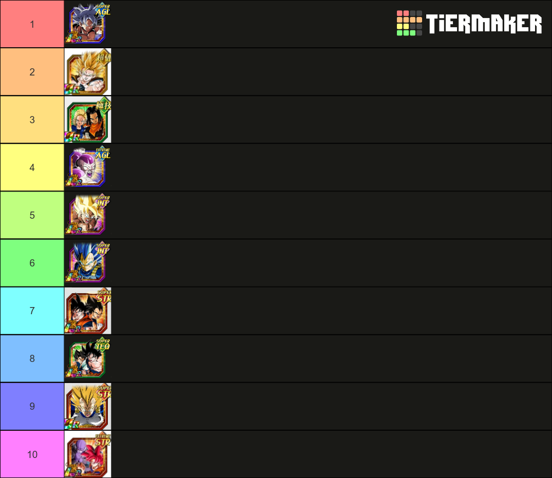 Dokkan Battle Best Units in the Game Tier List Rankings