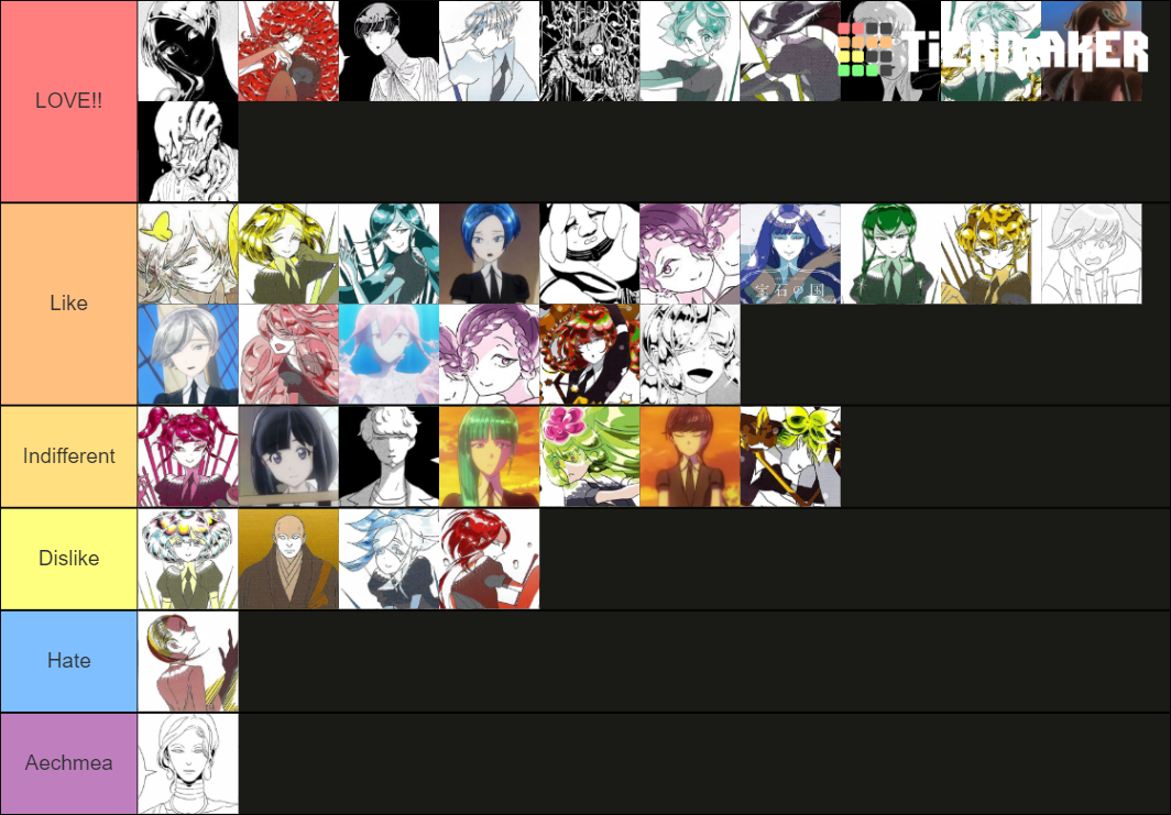 Houseki no Kuni (Characters) Tier List Rankings) TierMaker