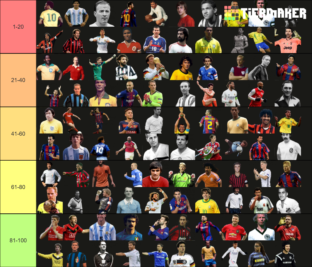 The best football/soccer players in history Tier List