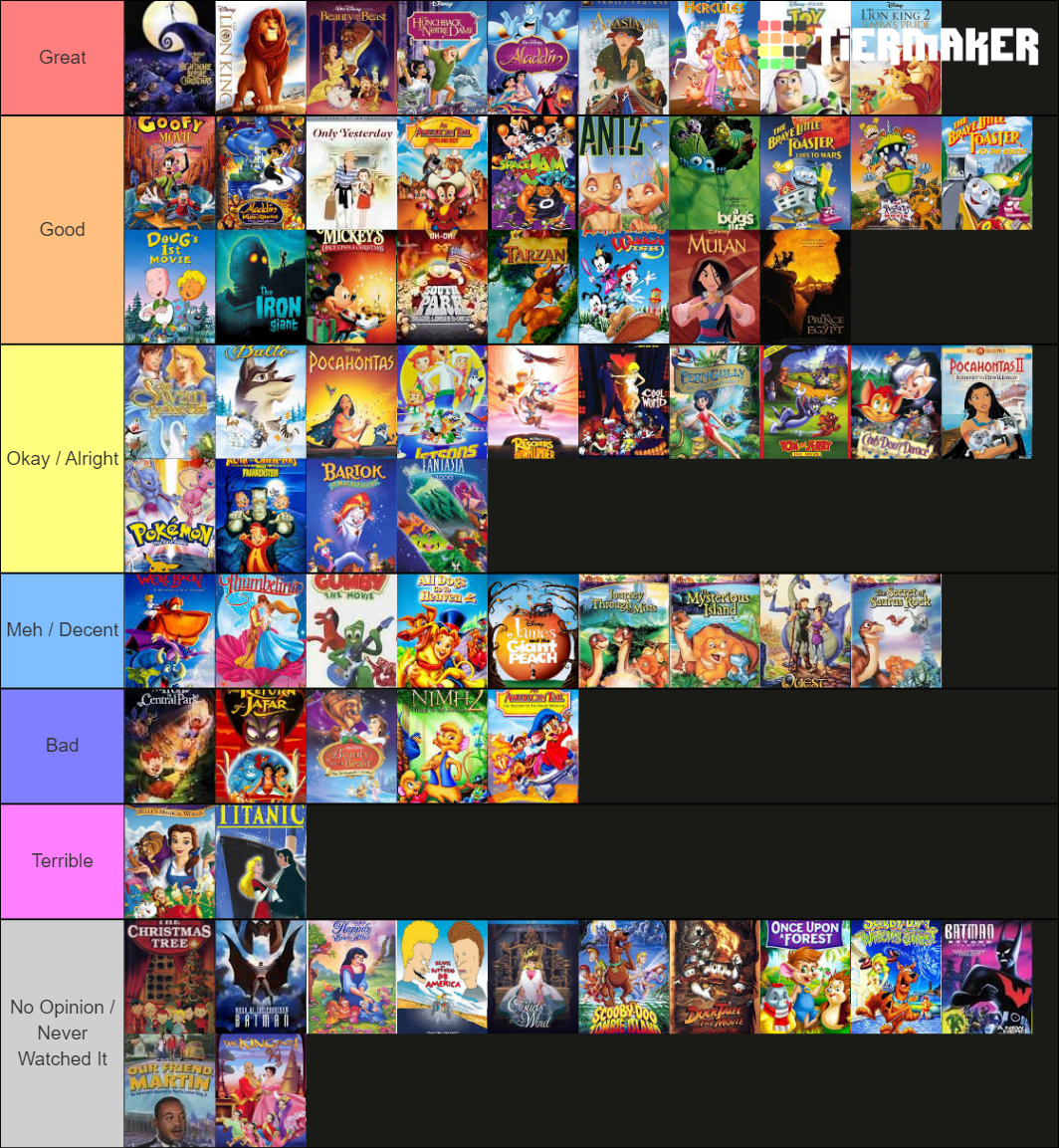 90s animated movies. Tier List (Community Rankings) - TierMaker