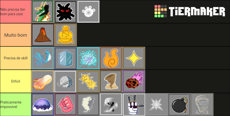 Blox fruits pvp (fruit main) Tier List (Community Rankings) - TierMaker