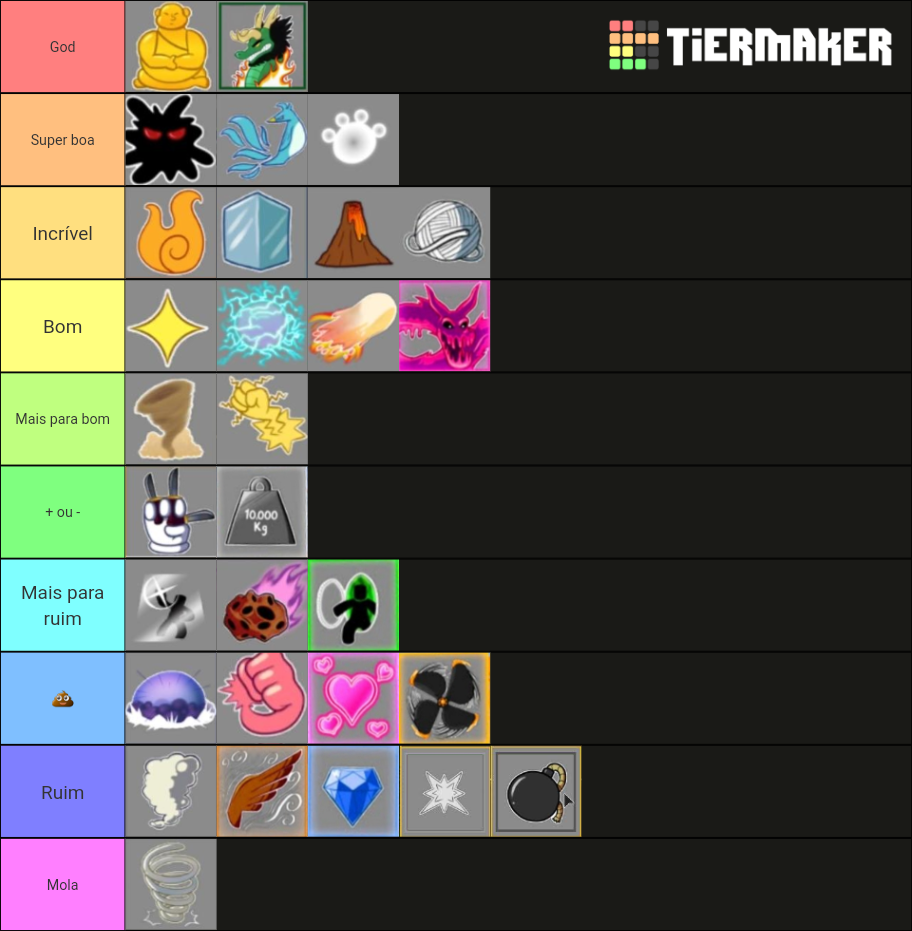 TierList de Frutas (Blox Fruits Update 15) Tier List (Community ...