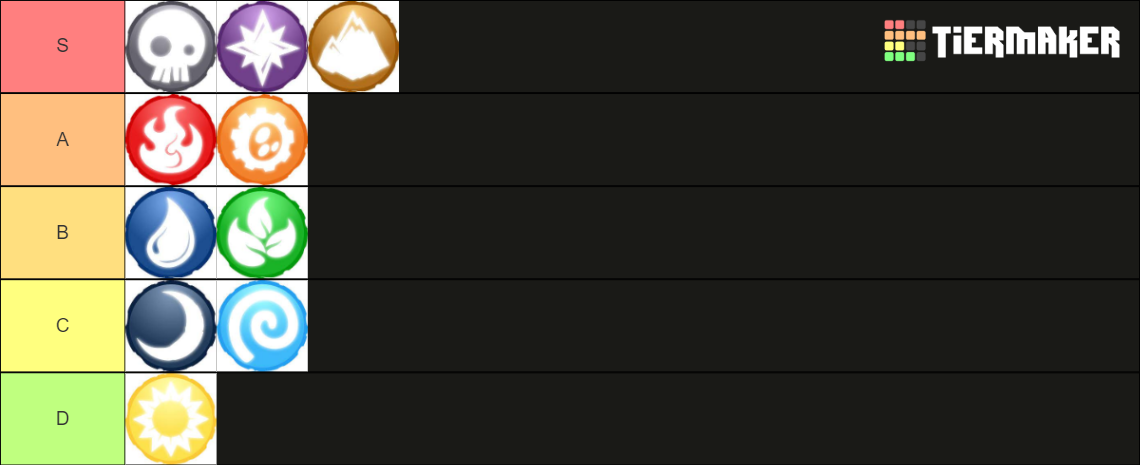 Skylanders elements Tier List (Community Rankings) - TierMaker