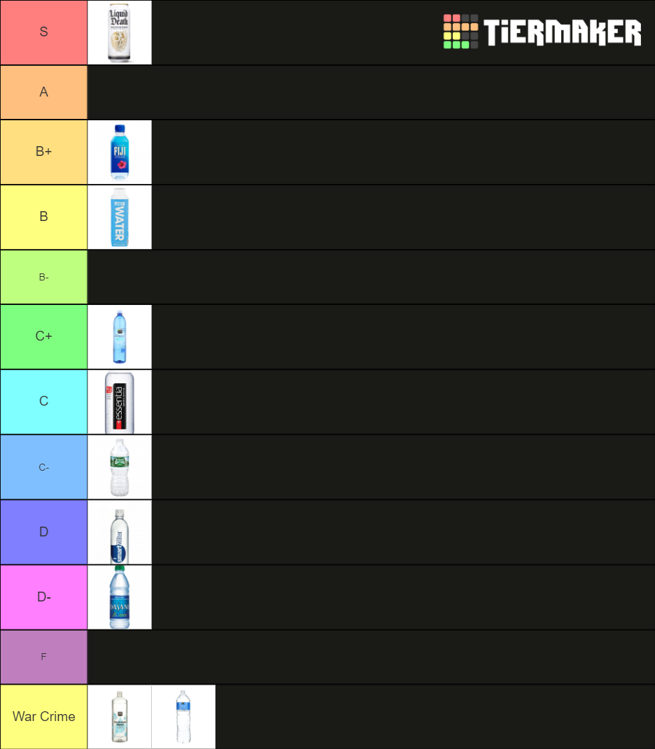 The Only Correct Bottled Water Tier List Rankings) TierMaker
