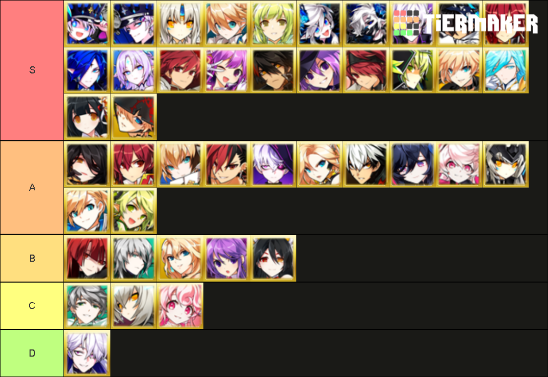 Elsword Tier List (Community Rankings) - TierMaker