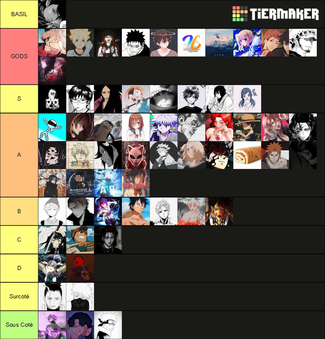 Tierlist Editor Tier List (Community Rankings) - TierMaker