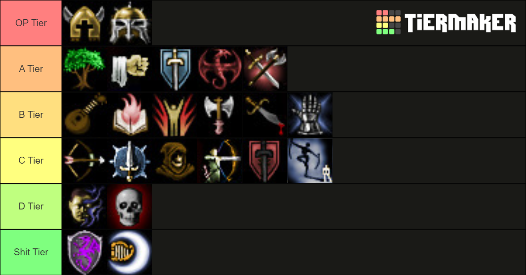 NWN Class Tier List Rankings) TierMaker