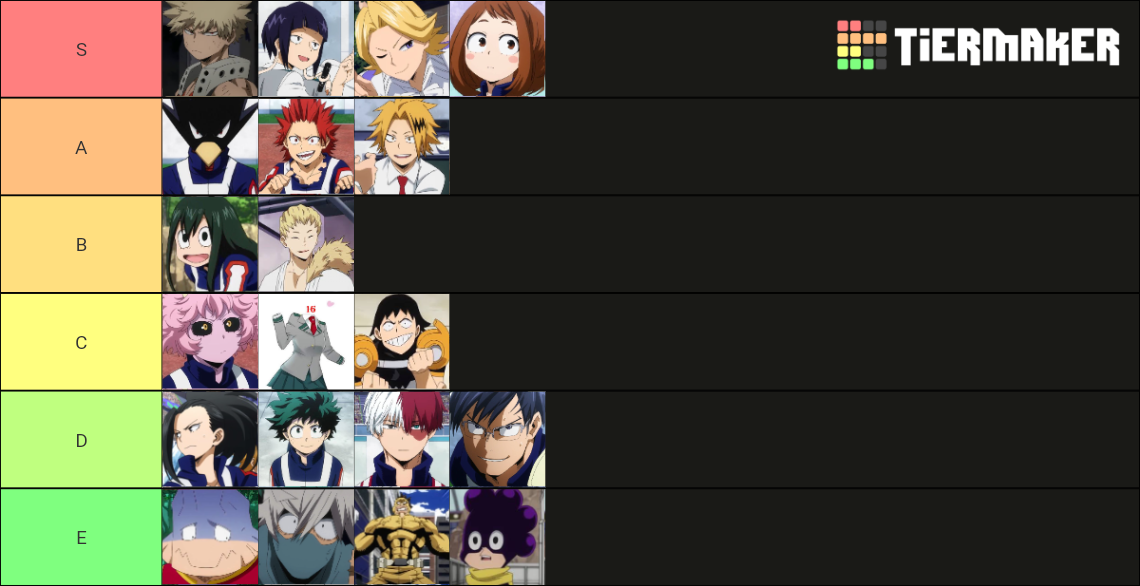 My Hero Academia Class 1-A Students Tier List (Community Rankings ...