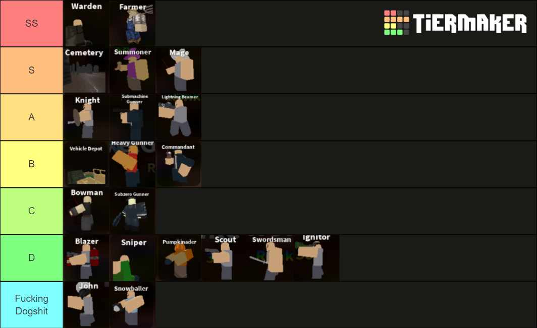 Troop Defense Tier List (Community Rankings) - TierMaker