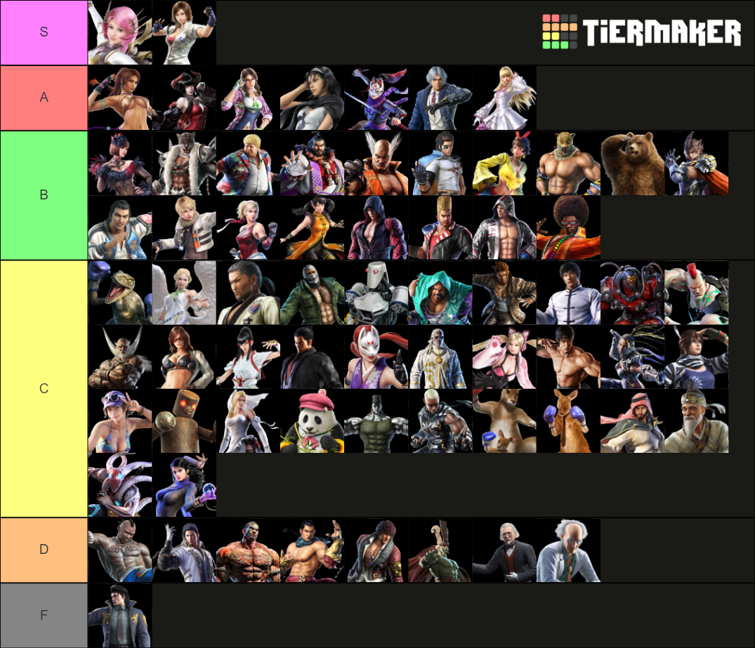 Tekken Characters Tier List (Community Rankings) - TierMaker