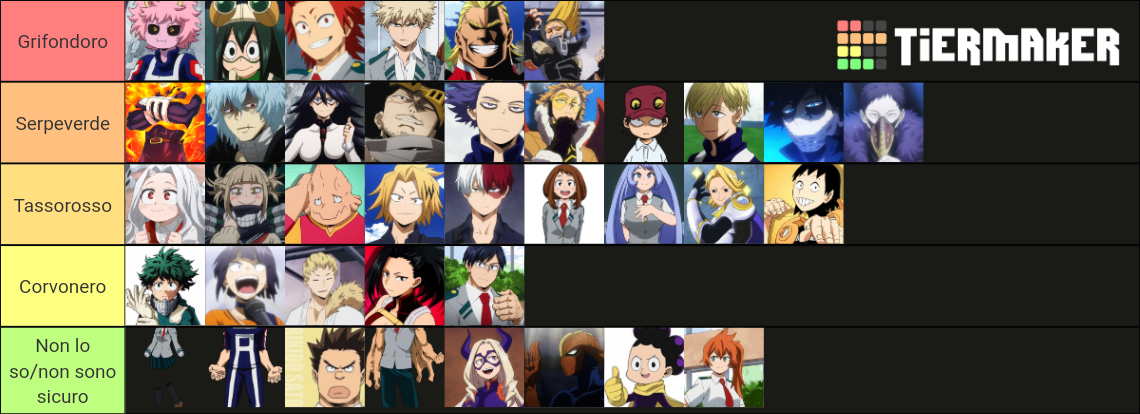 MHA x Harry Potter Tier List (Community Rankings) - TierMaker