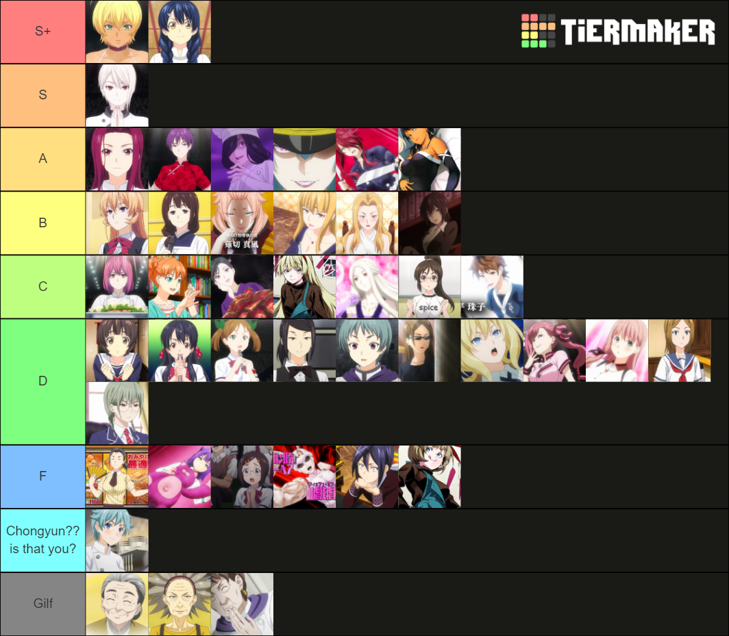 Food Wars Waifu Tier List (Community Rankings) - TierMaker