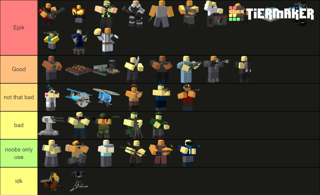 Roblox Tower Defense Simulator Tower Ranking Chart Tier List Community