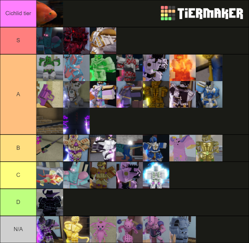 Yba stand tierlist Tier List (Community Rankings) - TierMaker