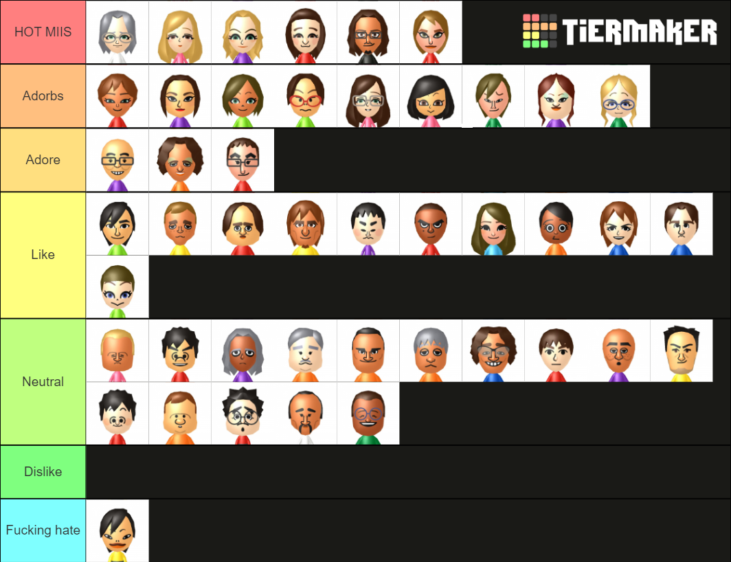 miitopia-switch-default-miis-tier-list-community-rankings-tiermaker