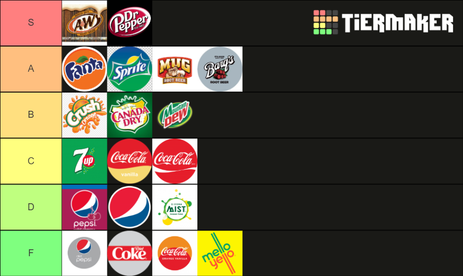 Soft Drinks Tier List Rankings) TierMaker