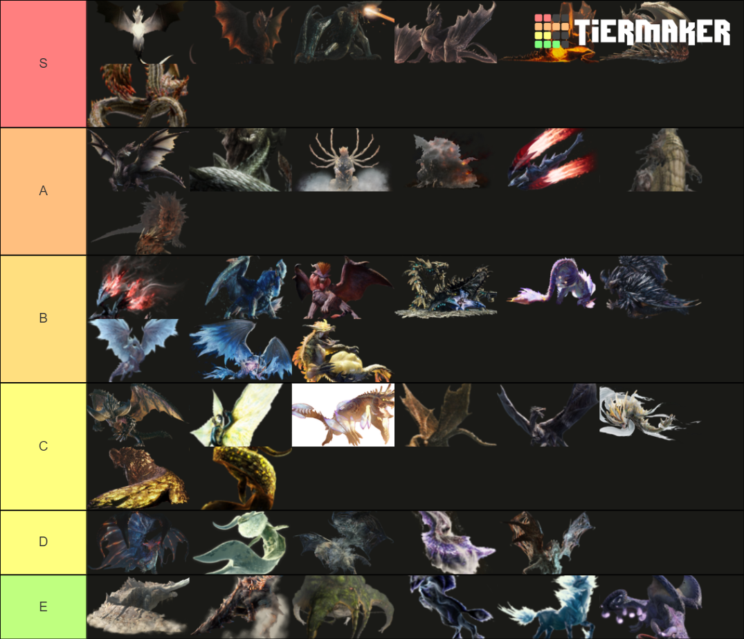 Monster Hunter Elder Dragon Tier List Community Rankings TierMaker   Monster Hunter Elder Dragon Tier List 1217962 1630287424 