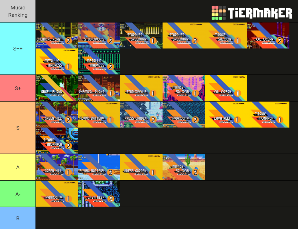 sonic-mania-ost-tier-list-community-rankings-tiermaker