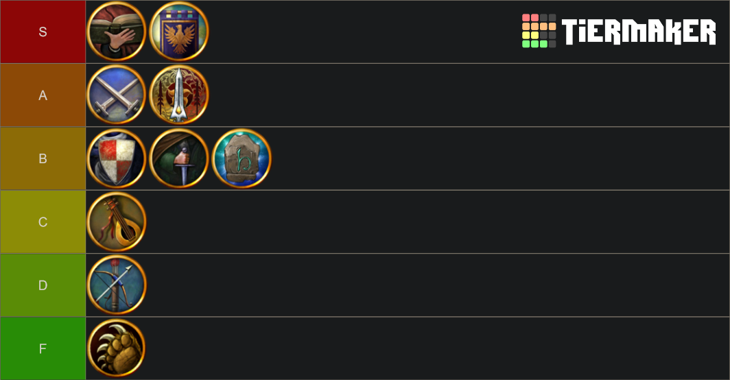 LOTRO Classes Tier List Rankings) TierMaker