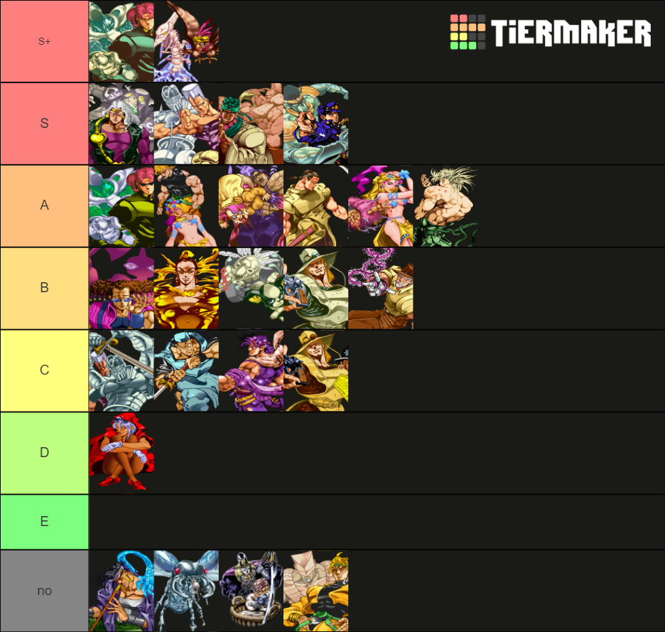 HFTF/JOJO'S VENTURE CHARACTER TIERLIST Tier List Rankings