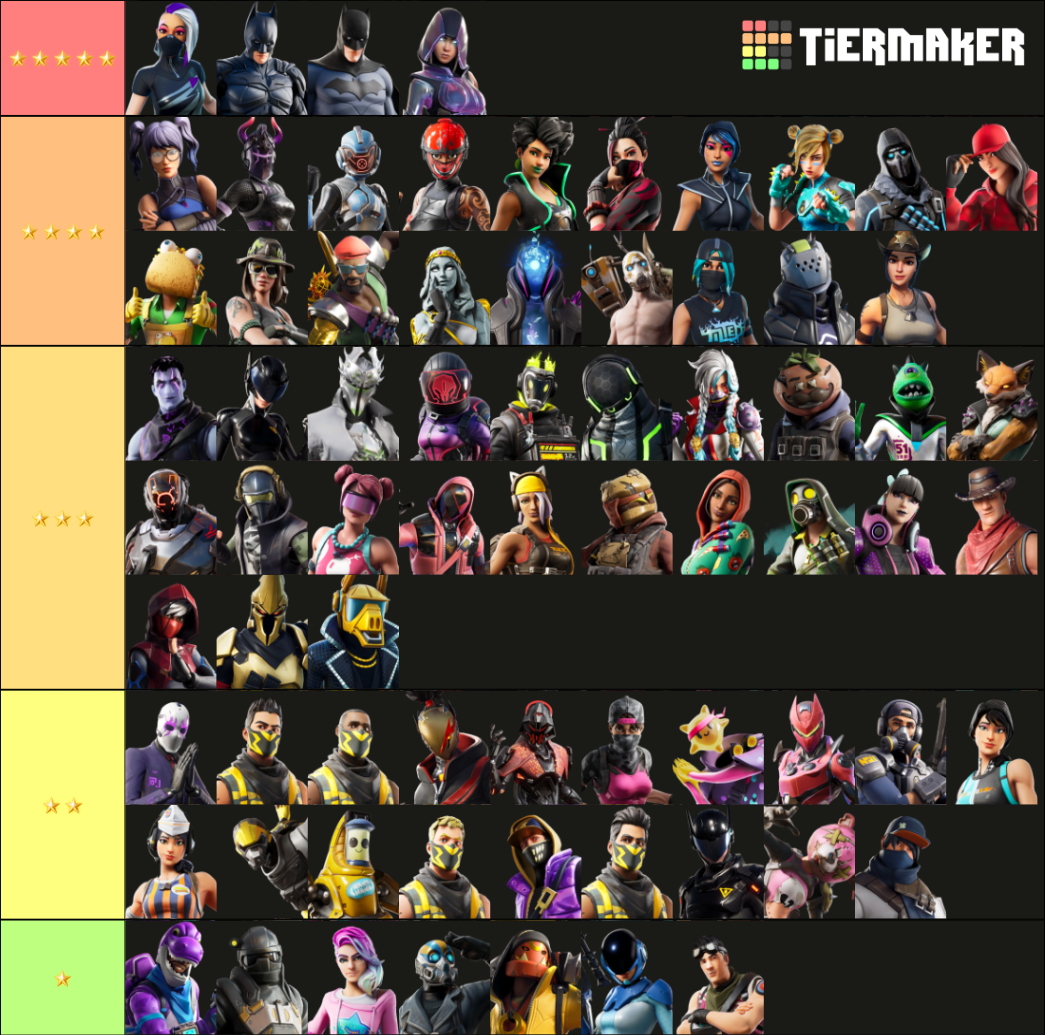 Fortnite Season X Tier List (Community Rankings) - TierMaker