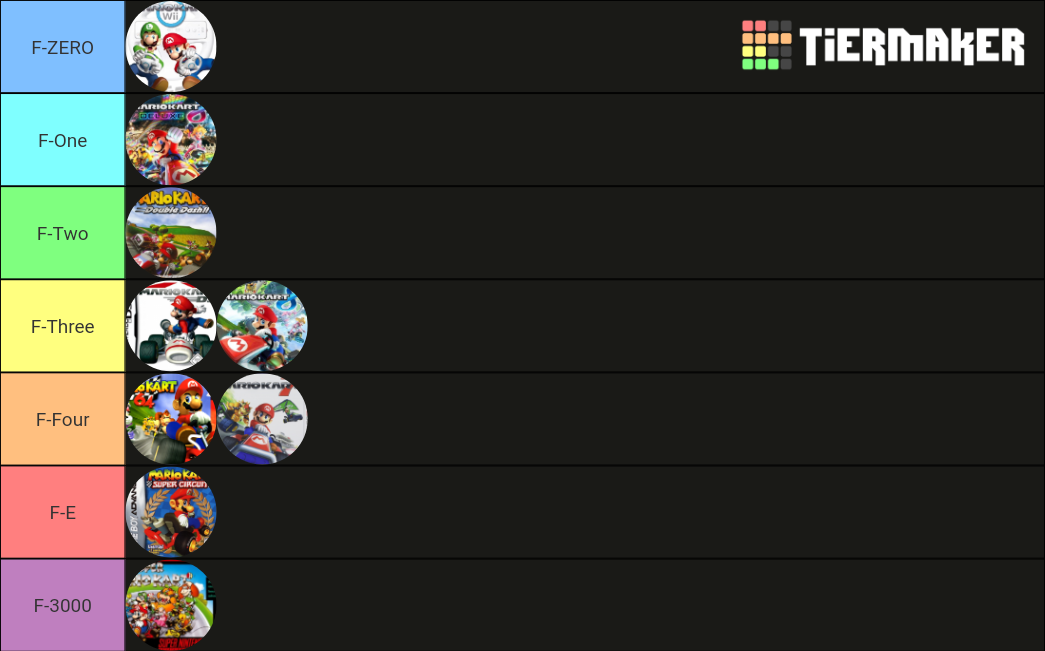 Ranking Mario Kart Tier List Community Rankings Tiermaker 9399