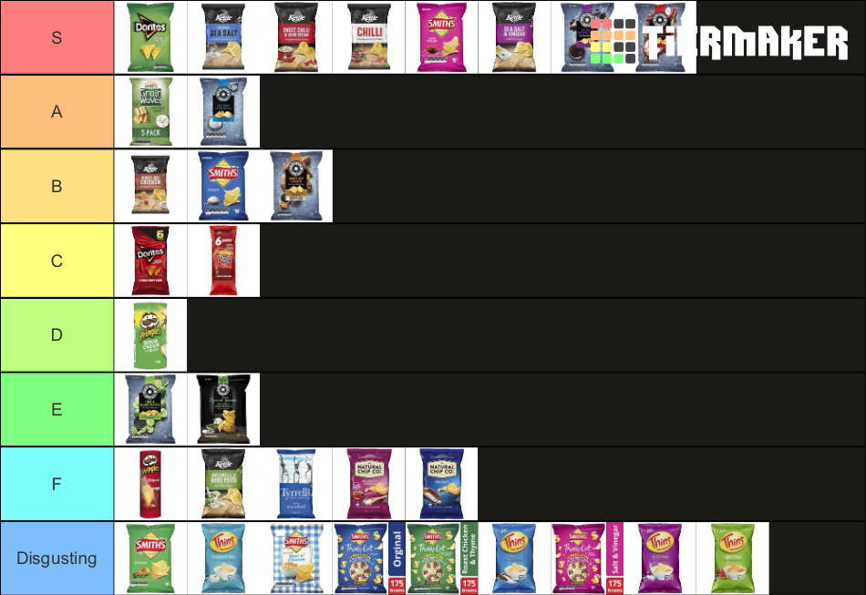 Australian Chips Tier List Rankings) TierMaker