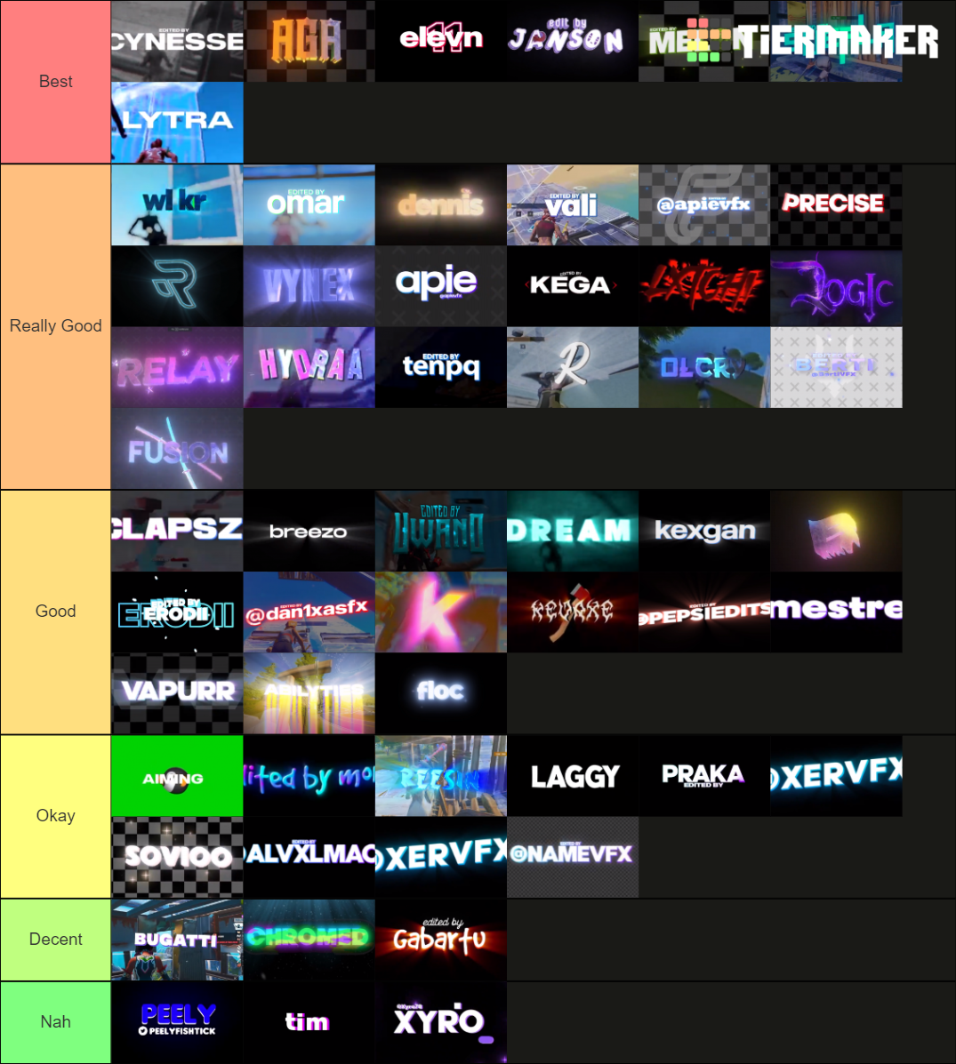Ident rating Tier List (Community Rankings) - TierMaker