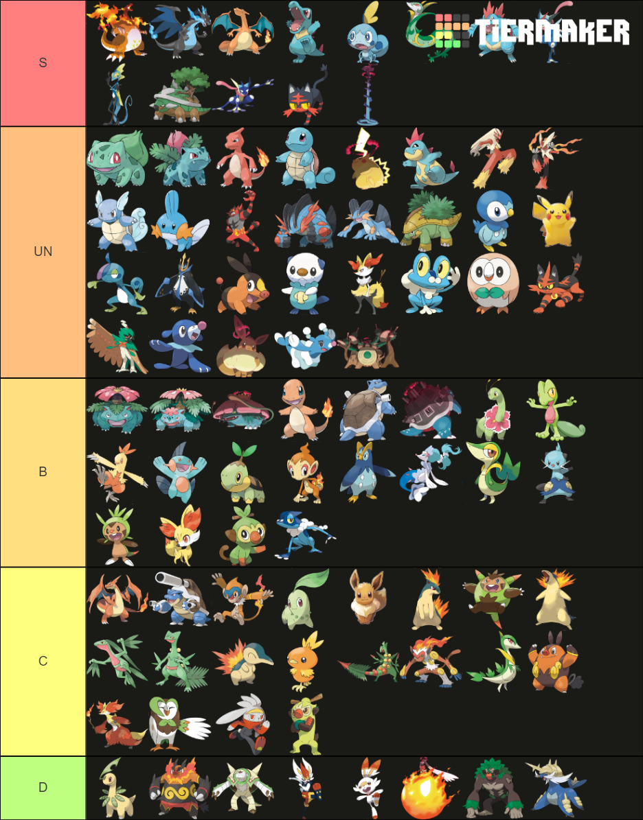 Pokemo Starters (all forms including Megas, Gigantamax, etc) Tier List ...