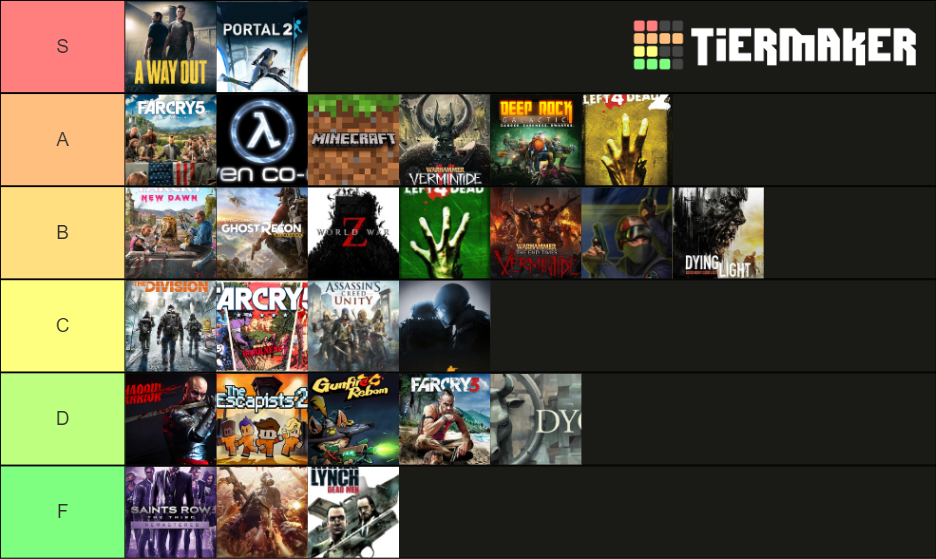 Coop games Tier List (Community Rankings) - TierMaker