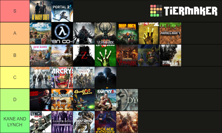 Coop games Tier List (Community Rankings) - TierMaker